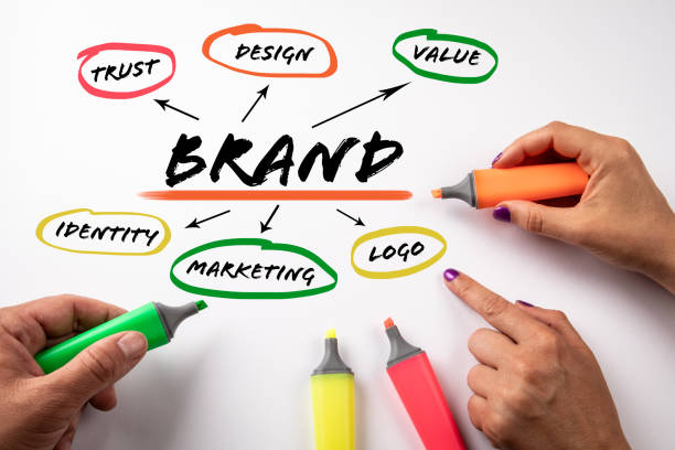 Branding & Strategy